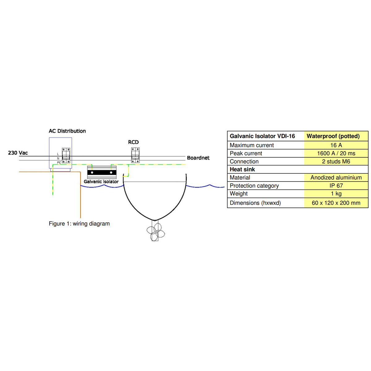Victron 16A VDI-16 Galvanic Isolator