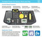 Westinghouse Digital Inverter Generator - Petrol / 2.4 KVa / Quiet