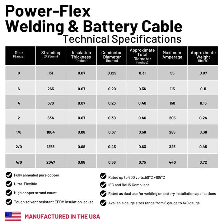 WindyNation 2/0 Gauge (AWG) Single Black Pure Copper Battery Cable Wire with Lug Connector Ring Terminals