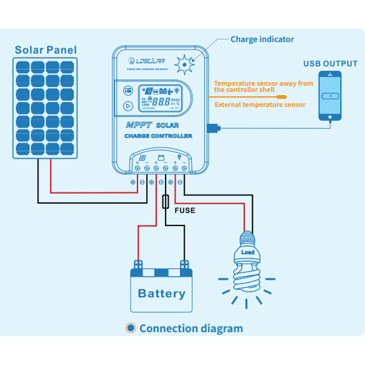 Exotronic MPPT 12V 20A Bluetooth Solar Charge Controller w/Display