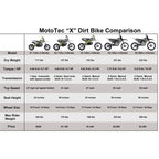 MotoTec X1 110cc 4-Stroke Gas Dirt Bike Green