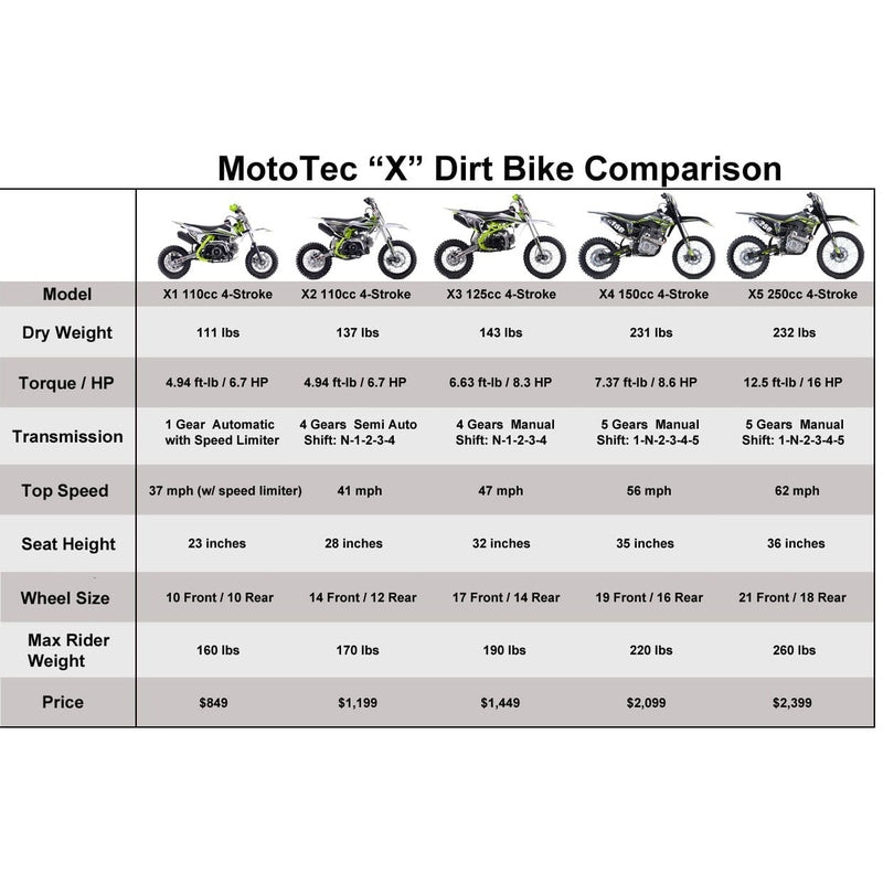 MotoTec X2 110cc 4-Stroke Gas Dirt Bike Green