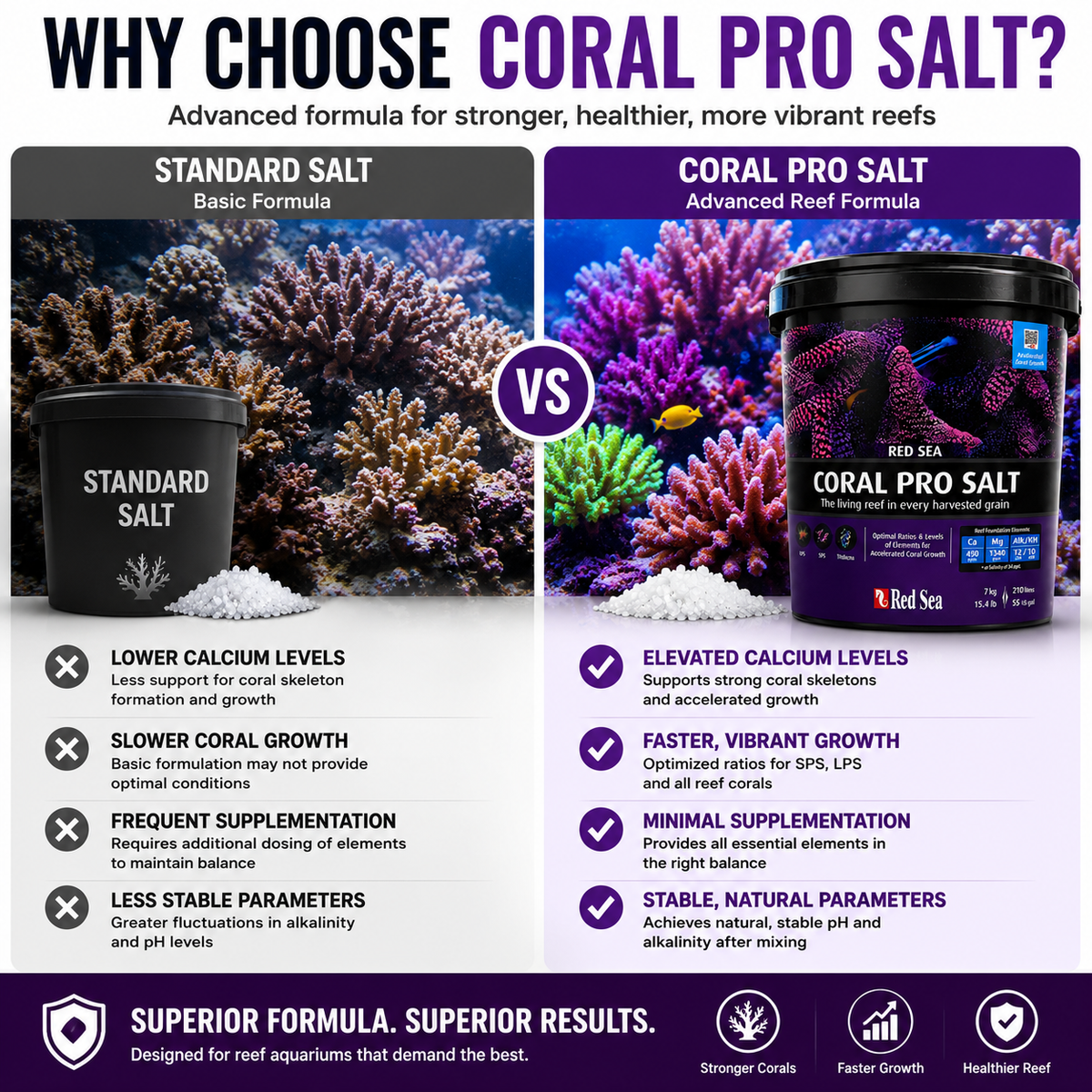 Red Sea Coral Pro Marine Aquarium Reef Salt