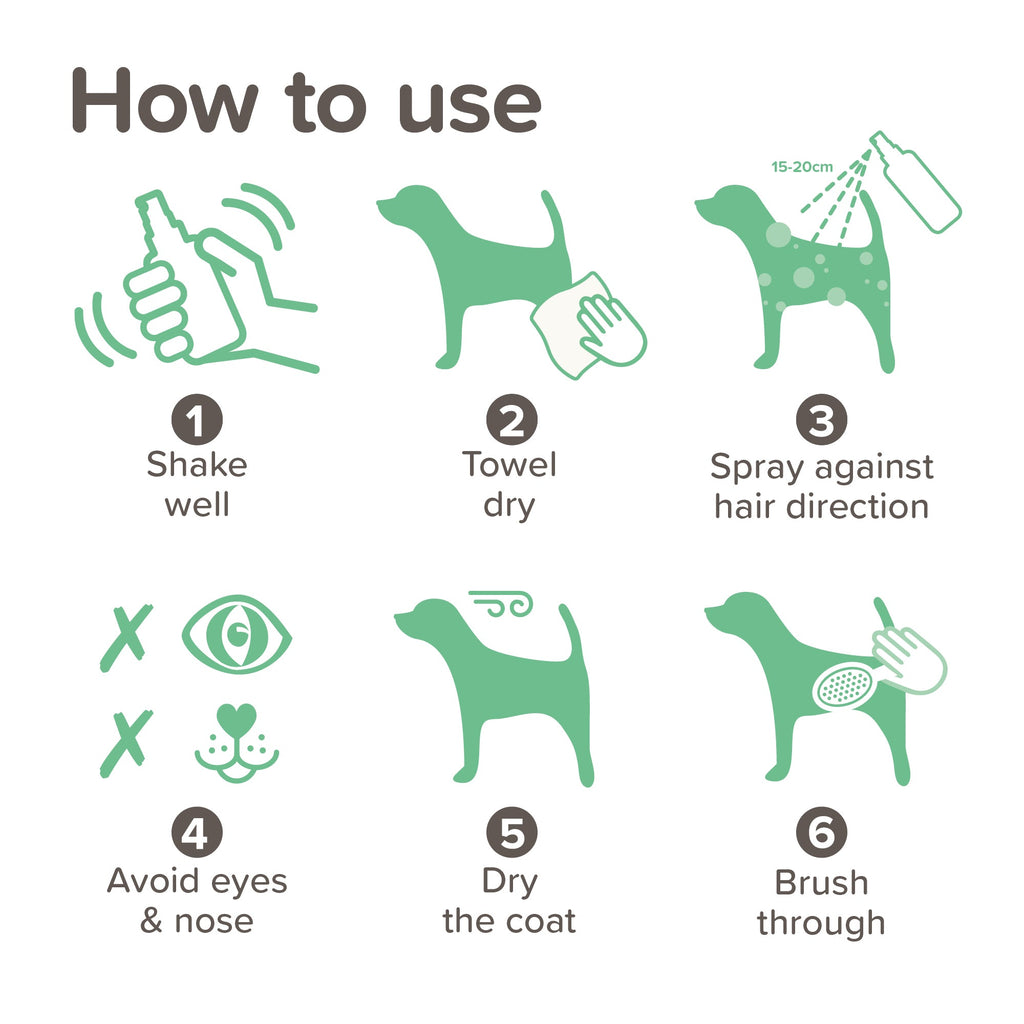 Beaphar Wet Dog Spray 250ml Odour Control Probiotics Aloe No Rinse Fresh Coat